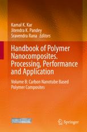 Polylactic Acid Pla Carbon Nanotube Nanocomposites