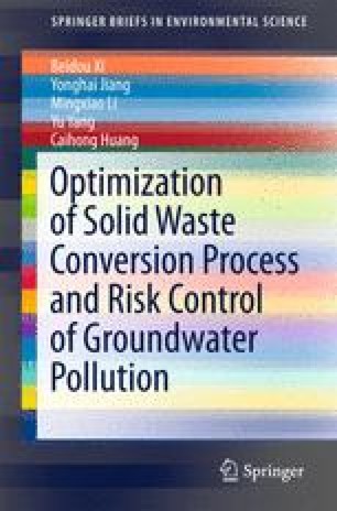 Optimization of solid waste conversion process and risk control of groundwater pollution springerbriefs in environmental science by beidou xi 20160405