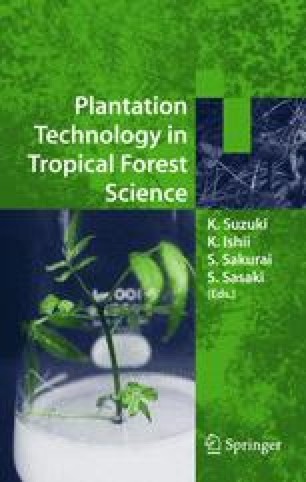 Plantation Technology in Tropical Forest Science  SpringerLink