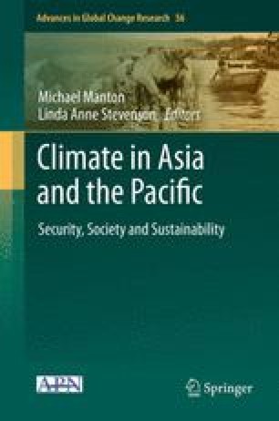 Climate And Urbanization Springerlink