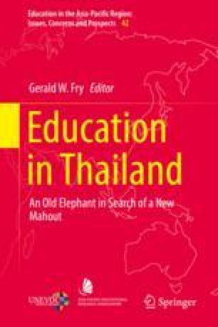 Thai Higher Education Privatization And Massification - 