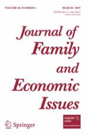 imagined interactions family money management patterns and