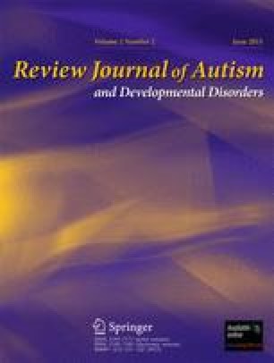 Federal Panel Rejects Universal Autism >> Autism And Aba The Gulf Between North America And Europe Springerlink Federal Panel Rejects Universal Autism >> Autism And Aba The Gulf Between North America And Europe Springerlink