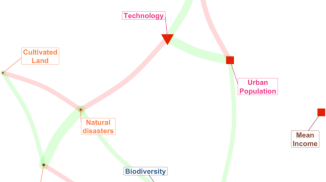 Macro-level determinants of nature connectedness: An exploratory analysis of 61 countries
