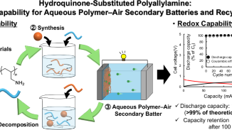 Hydroquinone-substituted polyallylamine: redox capability for aqueous polymer–air secondary batteries and recyclability