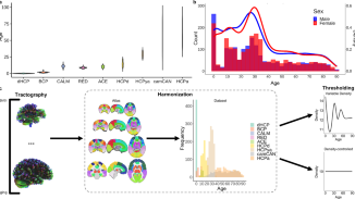 Topological turning points across the human lifespan