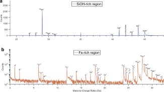 Experimental quantification of hydrogen content in the Earth’s core