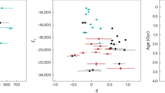 Evidence of a massive accretion event 1.8 billion years before the Gaia-Sausage-Enceladus merger