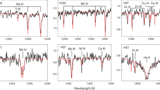 Discovery of a second-generation planet candidate accreting onto a white dwarf