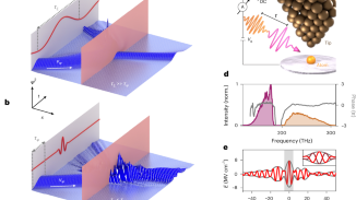 Tracking electrons at the space-time limit