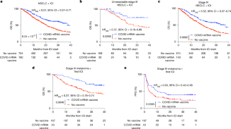 SARS-CoV-2 mRNA vaccines sensitize tumours to immune checkpoint blockade