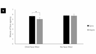 Illusory ownership of one’s younger face facilitates access to childhood episodic autobiographical memories
