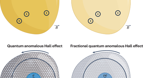 literature review physics