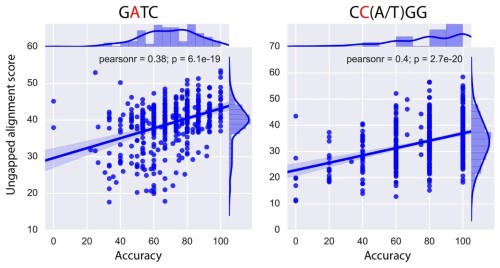 enzyme plotting software deltagraph enzyme plotting software deltagraph
