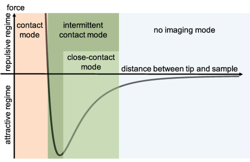 Schematic illustration of a force-<a href=