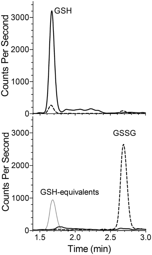 glutathione mass Measurement of Collagen Cross-Links from Tissue Samples by Mass  Spectrometry