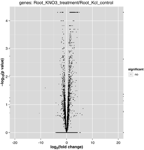 Analysis of RNASeq Data Using TopHat and Cufflinks