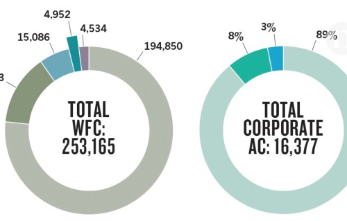 A firm shift