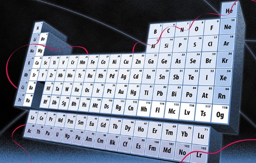 The International Year Of The Periodic Table