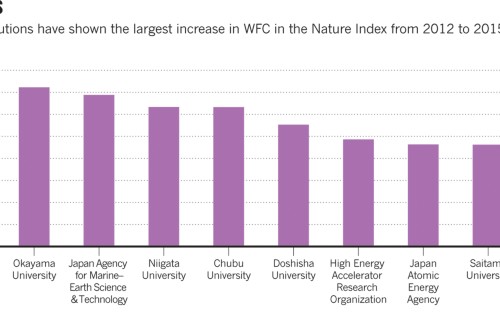 Nature Index 16 Japan