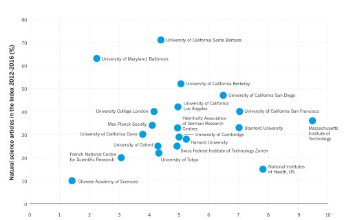 Charting influence