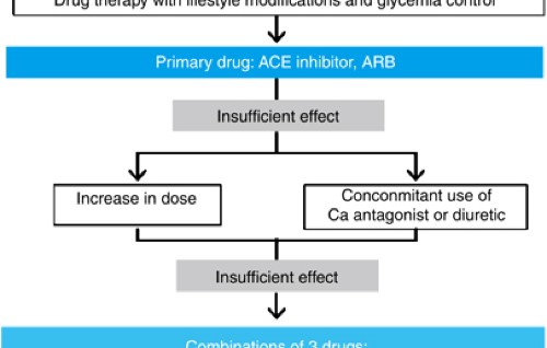 Chapter 7 Hypertension Complicated By Other Diseases