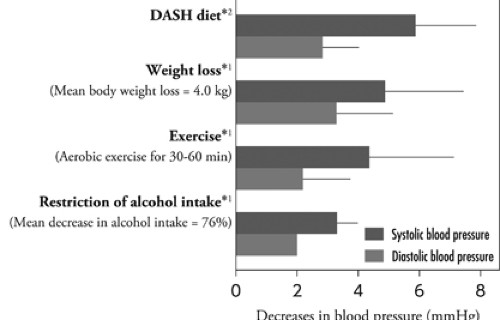 blood pressure chart by weight blood pressure chart by weight