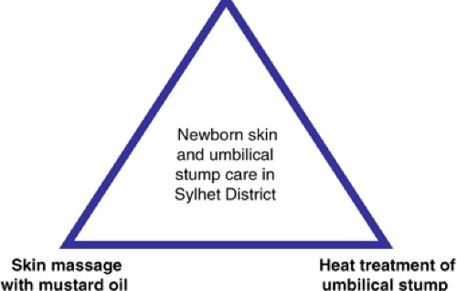 umbilical cord cream for baby