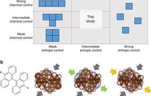Supramolecular Chemistry
