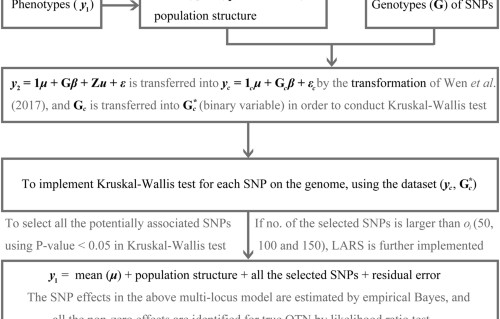 Pkwmeb Integration Of Kruskal Wallis Test With Empirical Bayes Under Polygenic Background Control For Multi Locus Genome Wide Association Study Heredity
