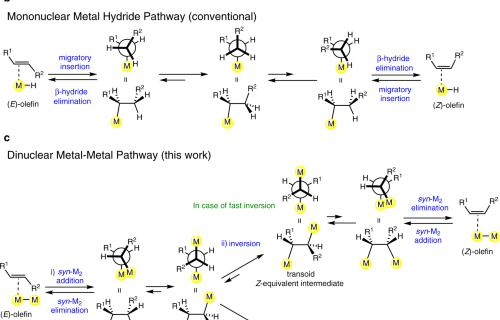 Selective E To Z Isomerization Of 1 3 Dienes Enabled By A Dinuclear Mechanism Nature Communications