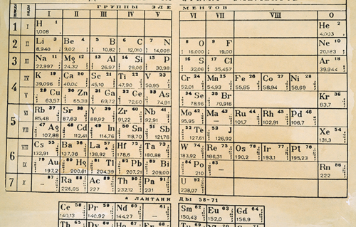 The Periodic Table