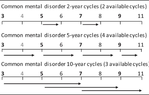 Sugar Intake From Sweet Food And Beverages Common Mental Disorder And Depression Prospective Findings From The Whitehall Ii Study Scientific Reports