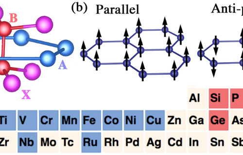 Data Driven Studies Of Magnetic Two Dimensional Materials Scientific Reports