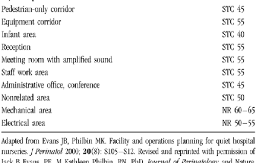 Recommended Standards For The Newborn Icu Journal Of Perinatology