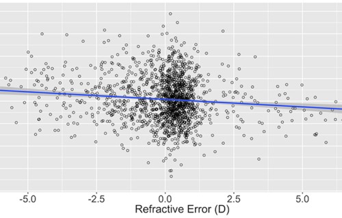 Phenotypic And Genotypic Correlation Between Myopia And Intelligence Scientific Reports