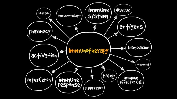Immunotherapy mind map
