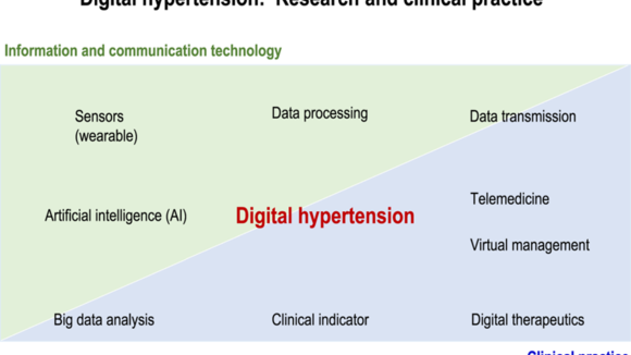 Digital HT