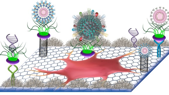 Biomaterials and Health-care related Materials