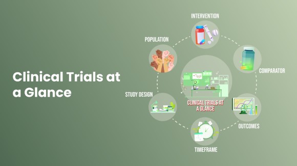 Infographic depicting clinical trial process