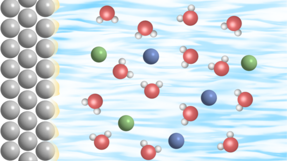 An electrochemical interface depicted as a vertical row of grey balls to the left bordering to water on the right depicted as blue waves and H2O molecules as balls with dissolved ions depicted as blue and green floating balls.