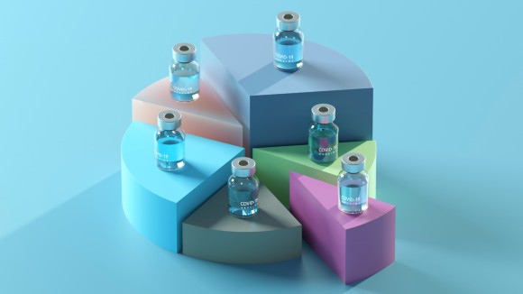Six vials of COVID-19 vaccine on top of a sliced cylinder representing unequal allocation.