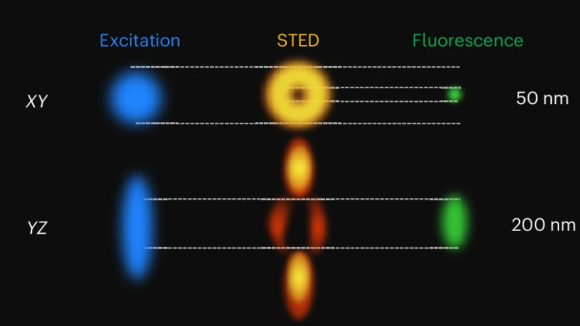 Super-resolution imaging protocols