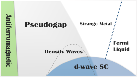 Unconventional High-Temperature Superconductors