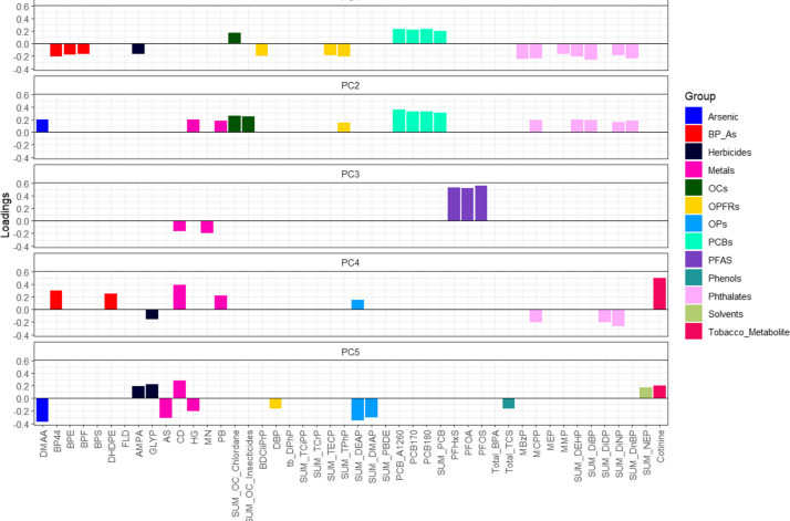 Chemical mixtures and birth weight: comparison of multipollutant models in the Maternal-Infant Research on Environmental Chemicals (MIREC) study