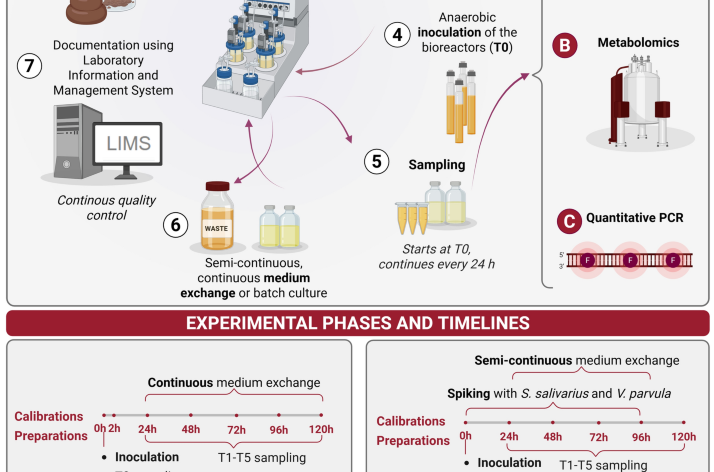MyBioScope: a new frontier in gut microbiome and health research