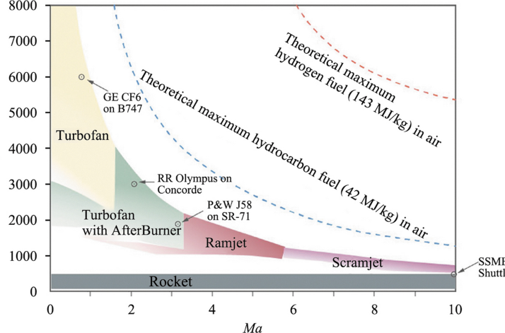 Progress on numerical simulation of thermal protection/friction reduction using supersonic fuel film with boundary layer combustion: a review