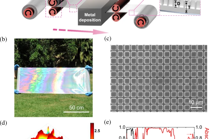 Image alternate text