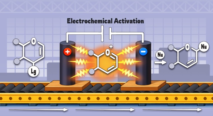 Illustration of an electrochemical activation process in flow