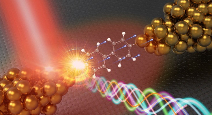 一个分子被困在两个金电极之间。入射的激光束也相互作用并发出光